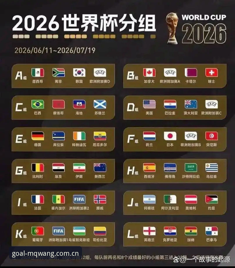 U17世界杯抽签结果深度评测：中国男女足分组形势与买球官方平台数据解读