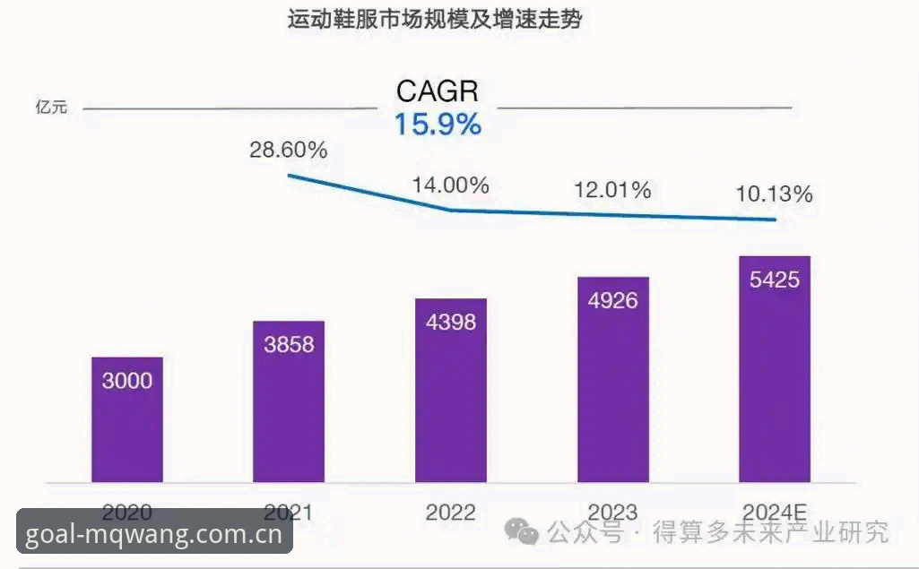 买球官方平台行业趋势深度分析：从用户需求看平台进化路径
