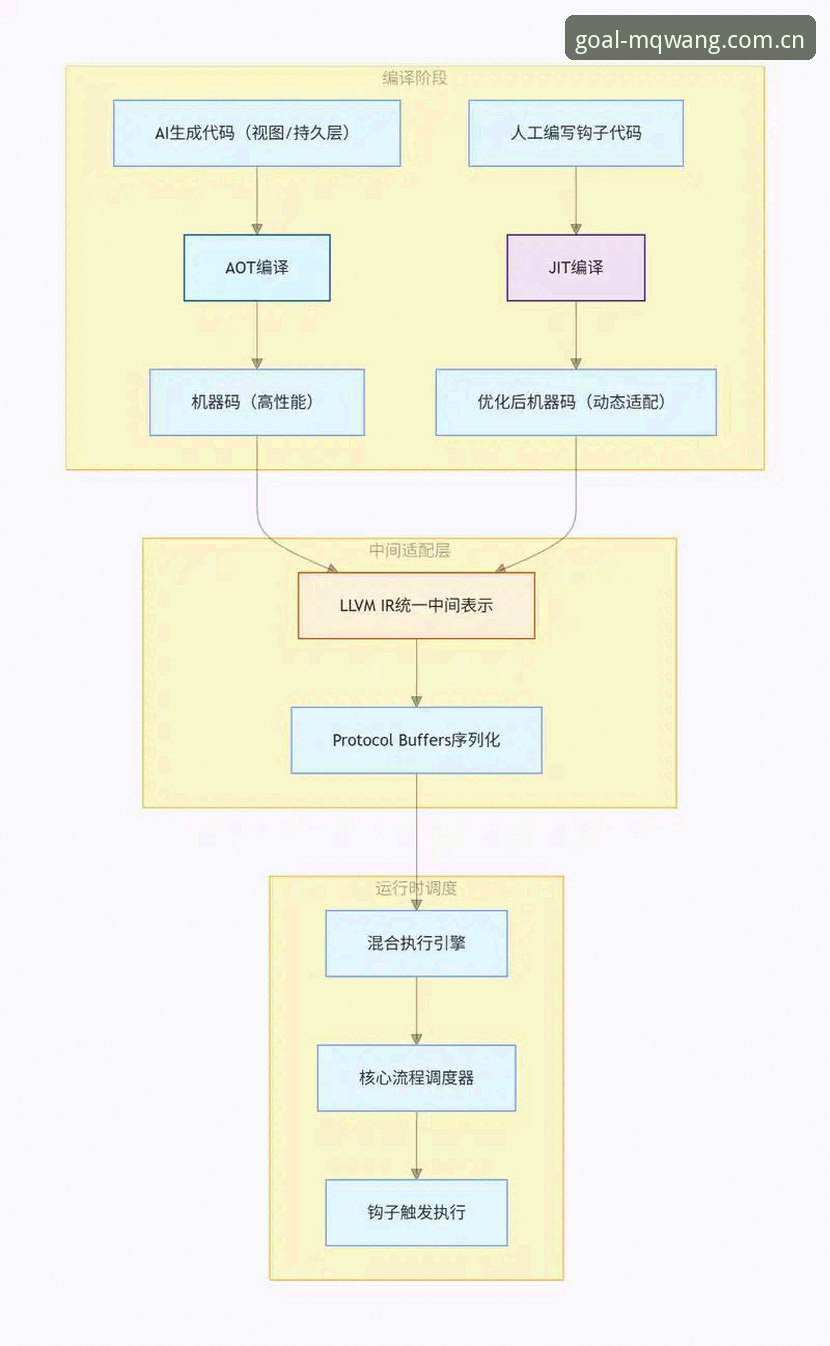 买球官方平台提现机制深度分析：从技术角度拆解资金流转全流程
